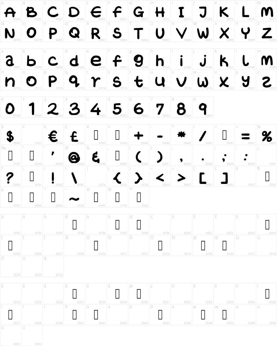 Wetin Caro Want Character Map