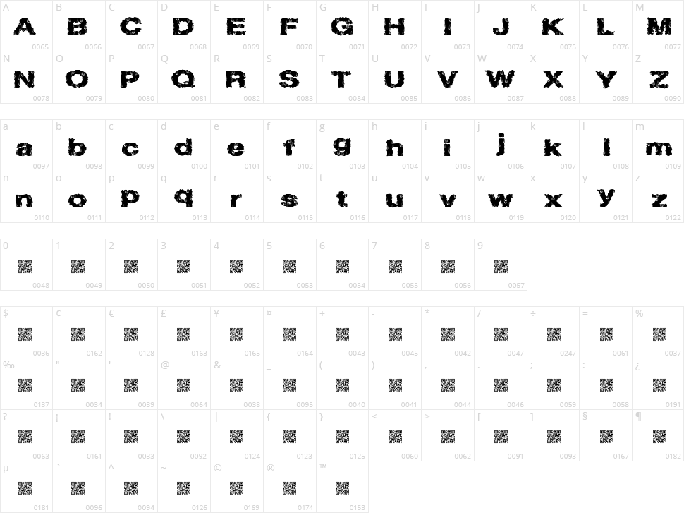 Wet Razors Character Map