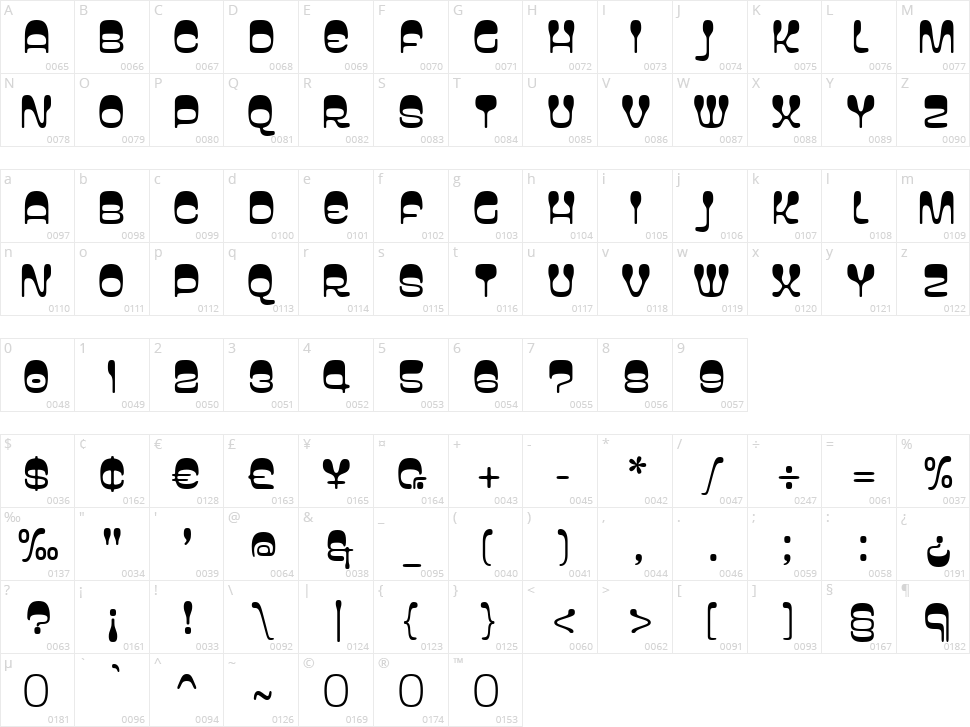 Wetware Character Map