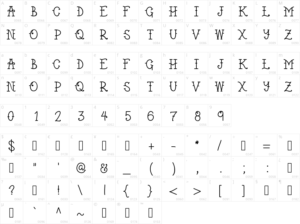 Weztern Character Map