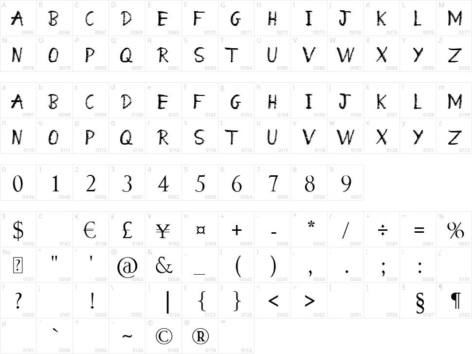 What a Mess Character Map