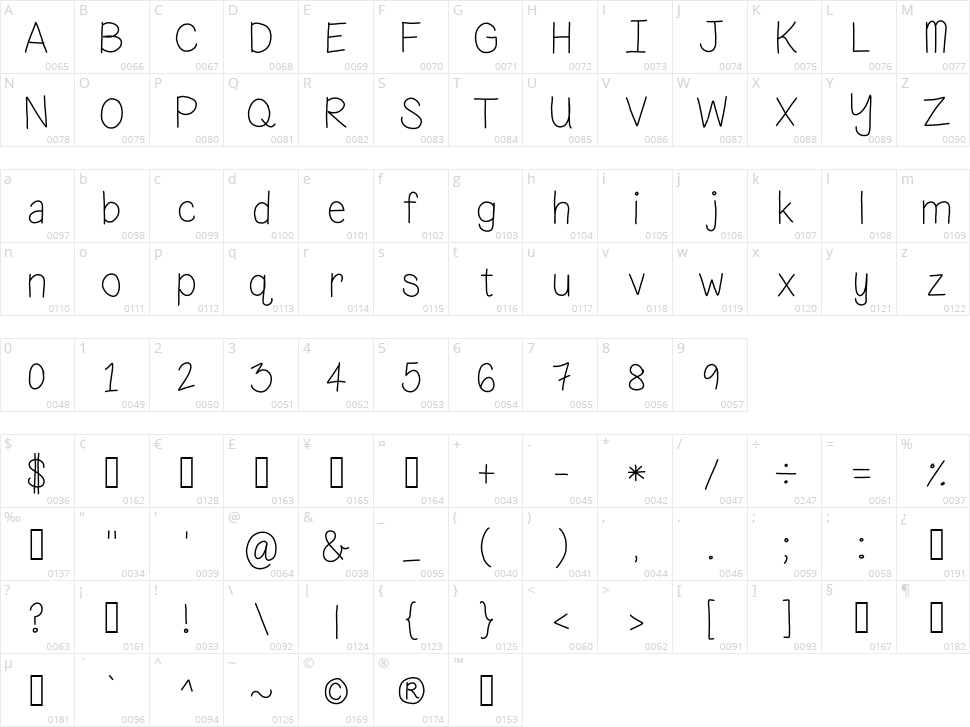 What...fish died? Character Map