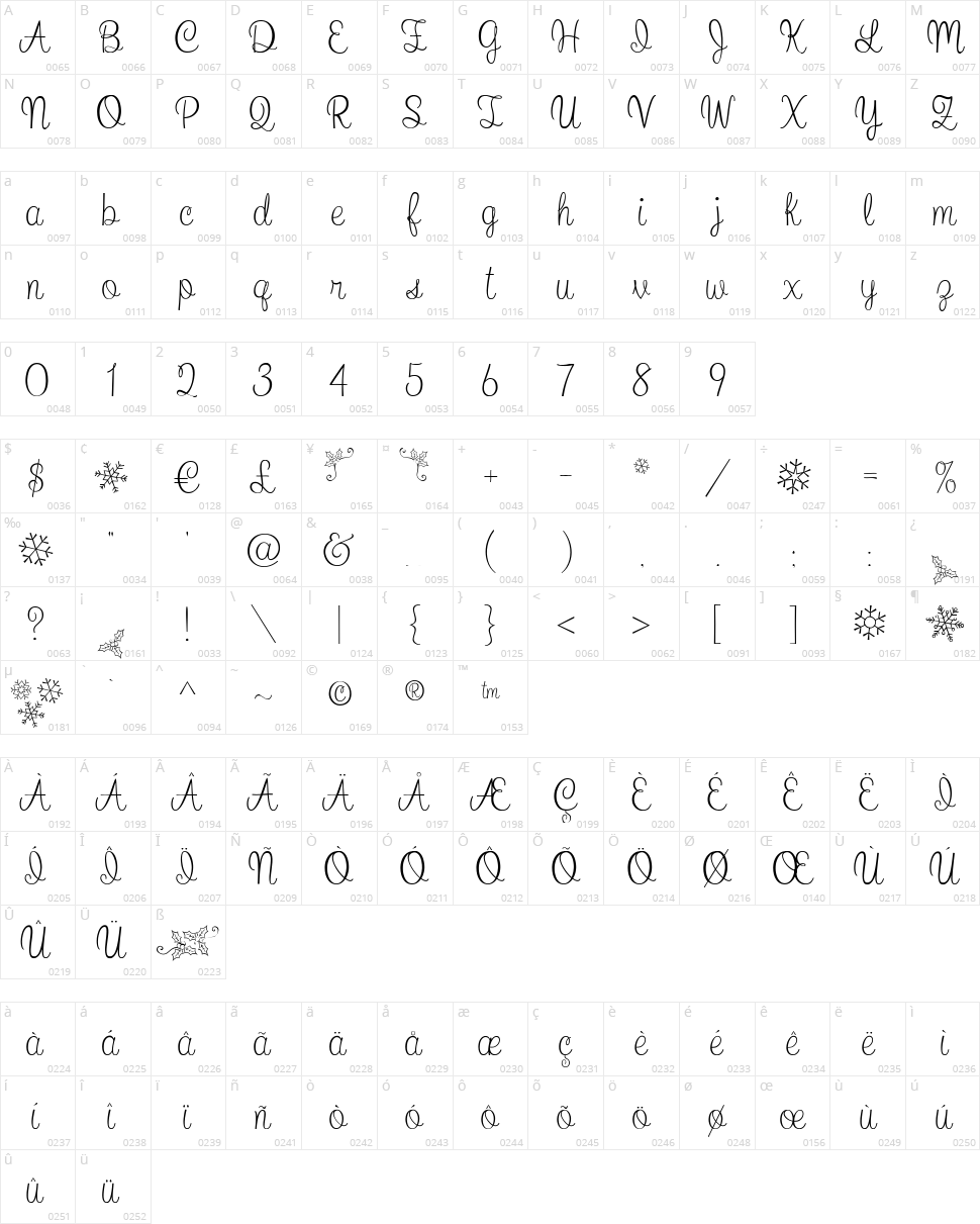 What I Want For Christmas Character Map