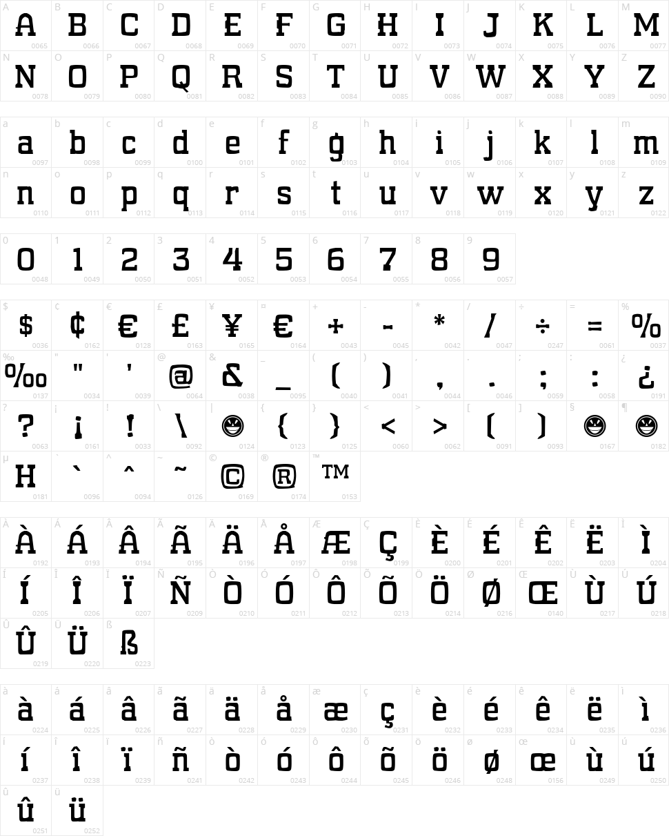 What Sound Pounds? Character Map