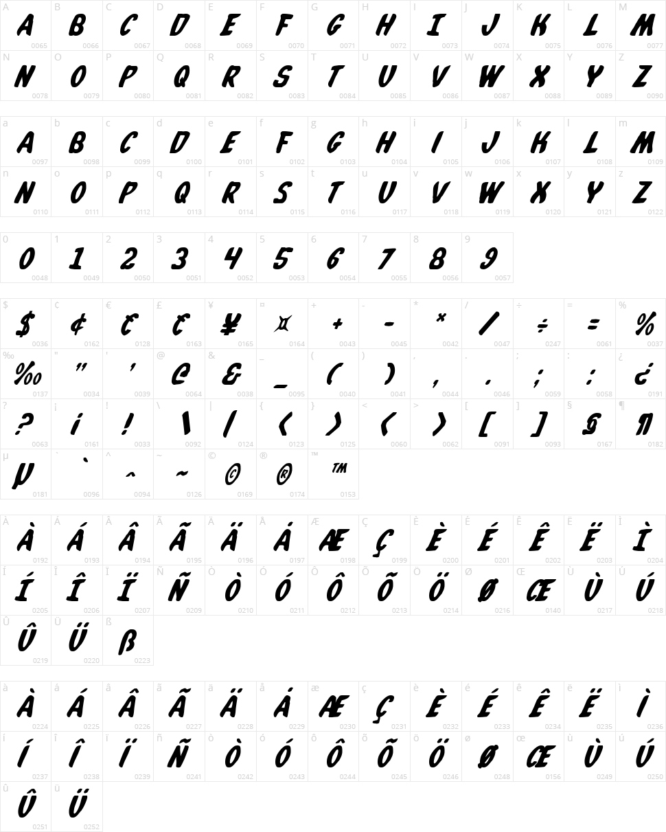 Whatafont Character Map