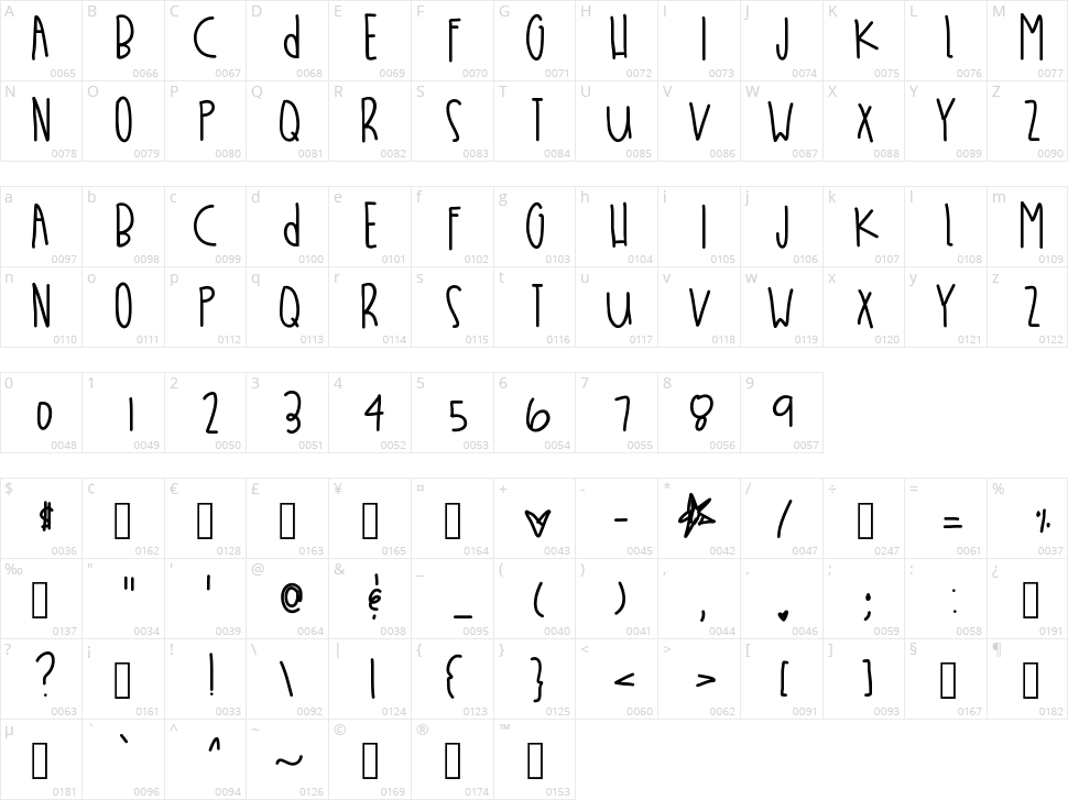 Whatchu Think Babe Character Map