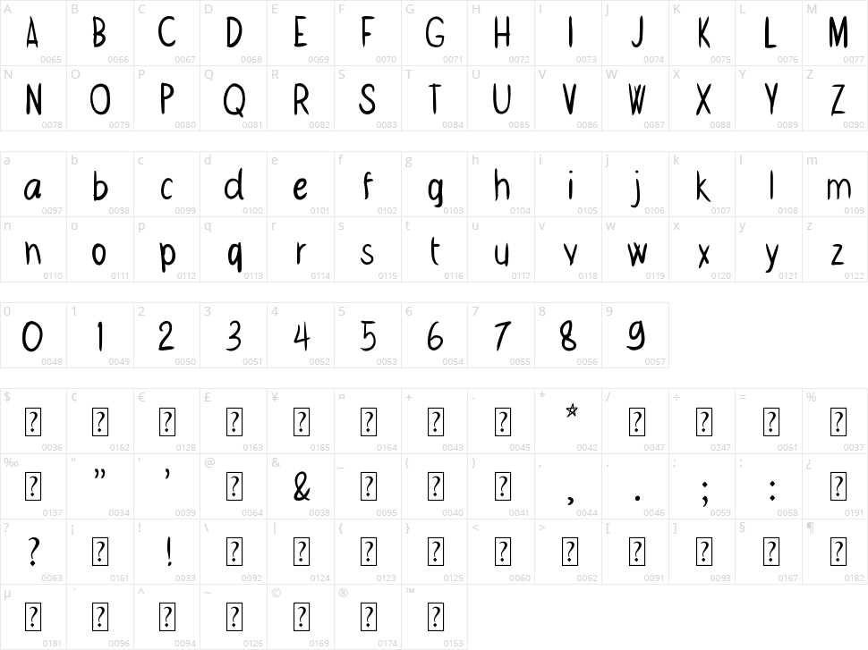 Whatever Character Map