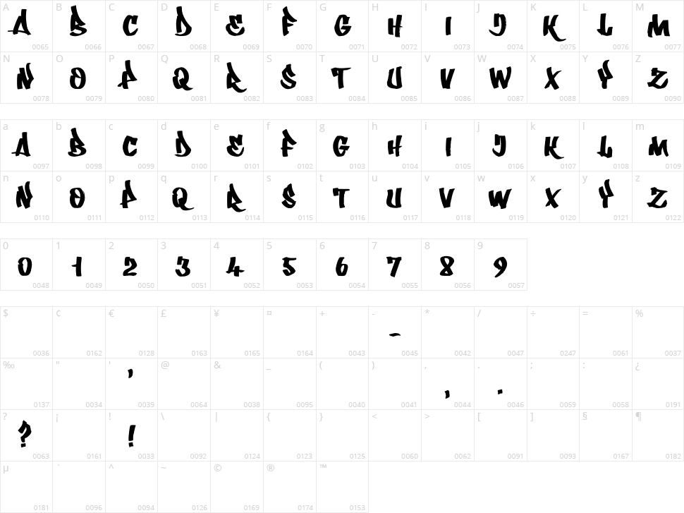 Whatka Character Map