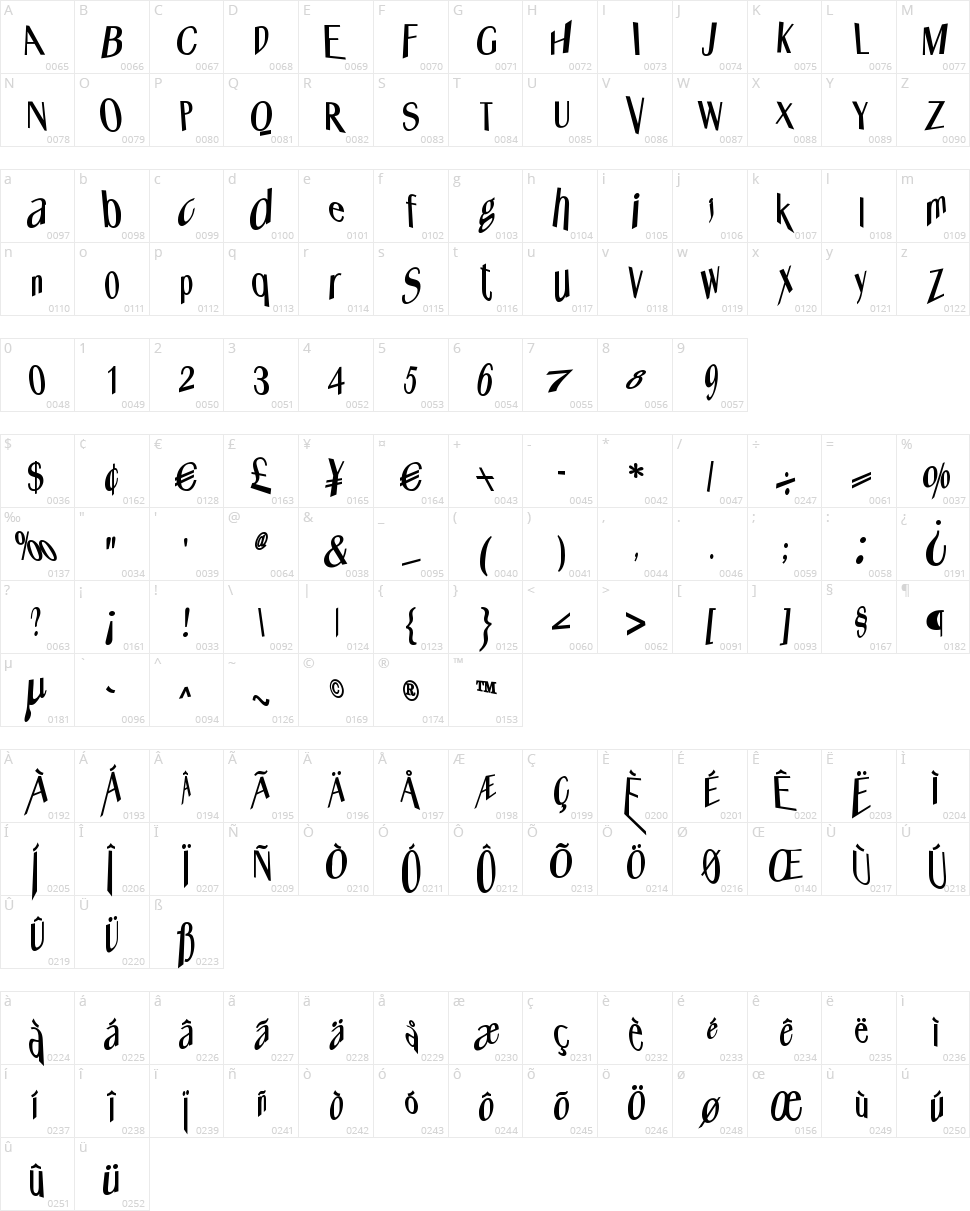 Whats Happened Character Map