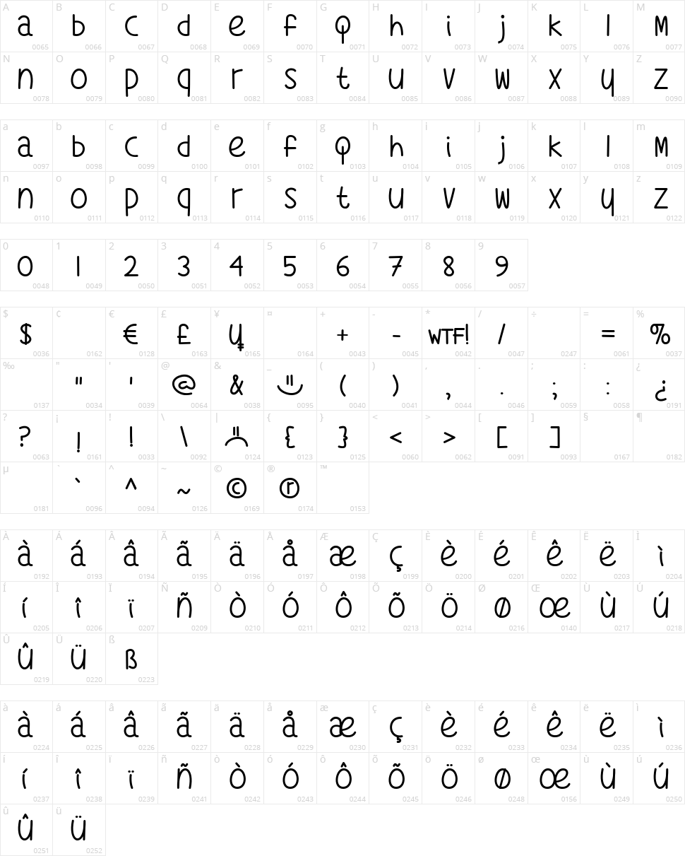 What's My Age Again Character Map