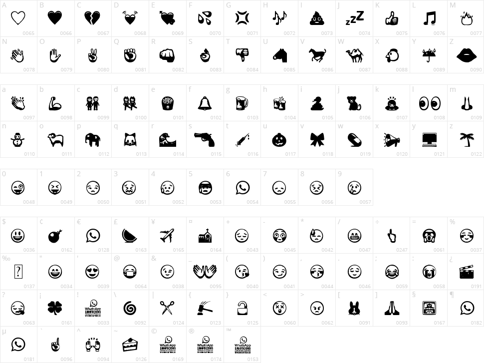 Whatsapp emoticons Character Map