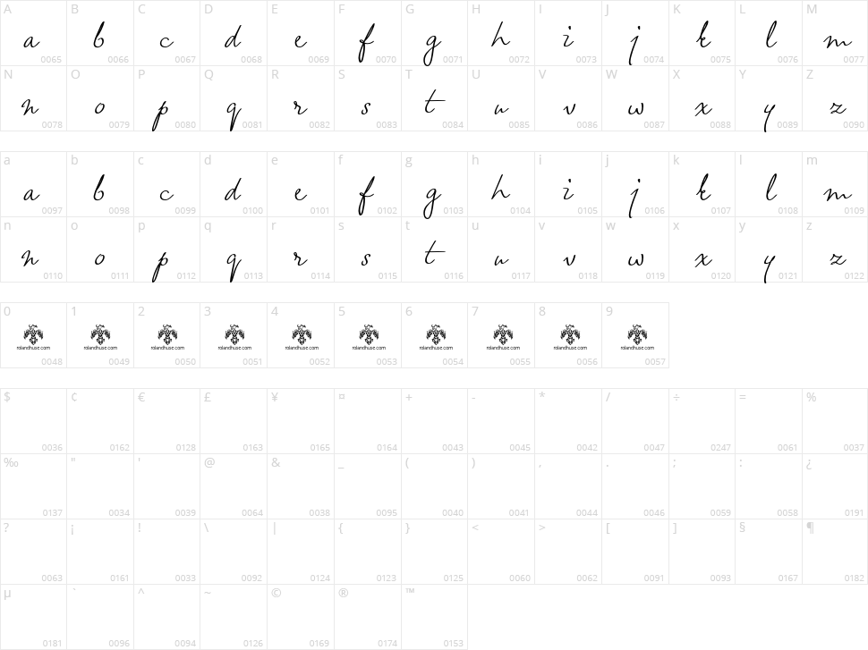 Wheatland Character Map