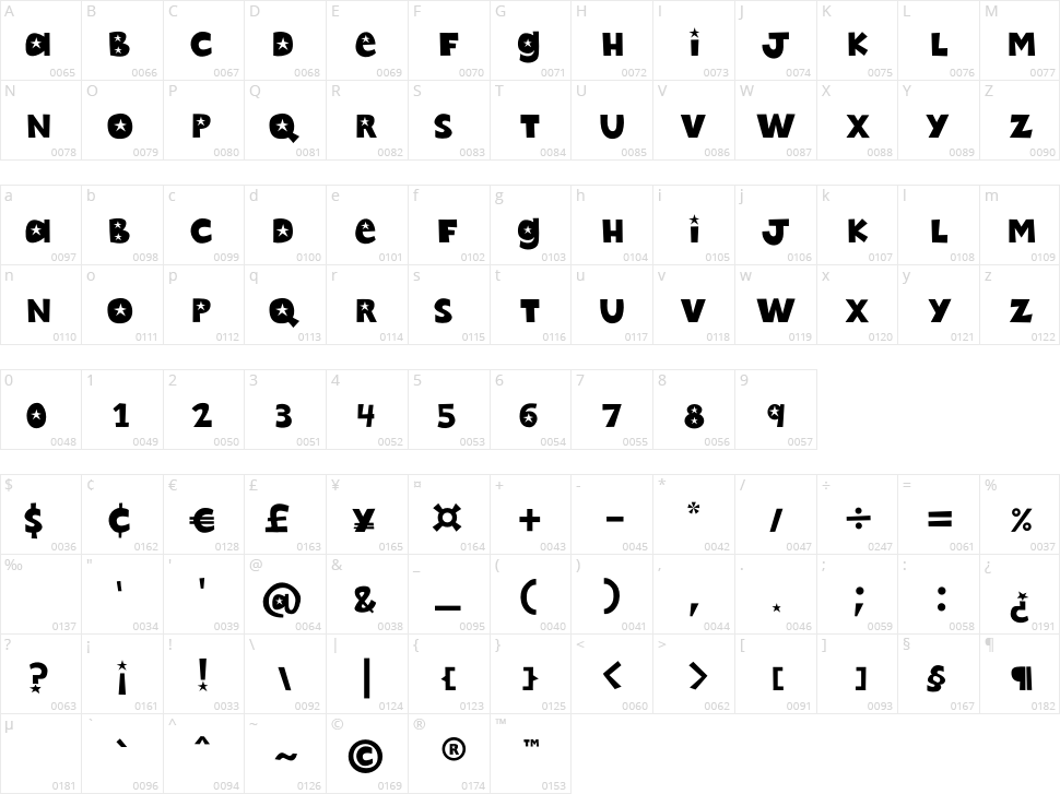Wheetpaste Character Map