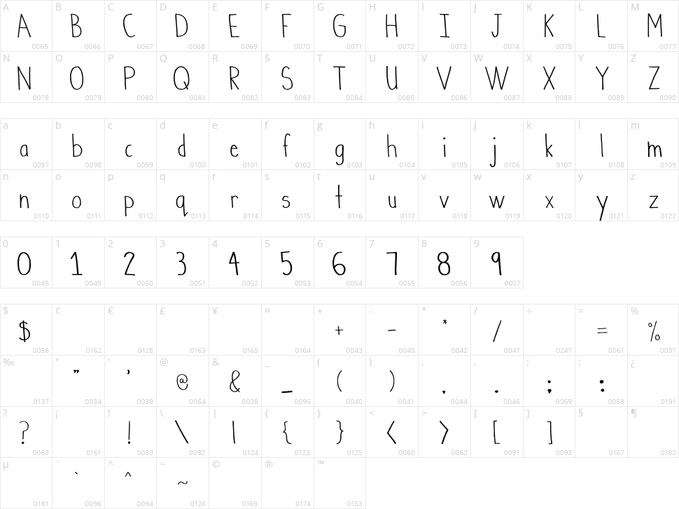 When I was 10 Character Map