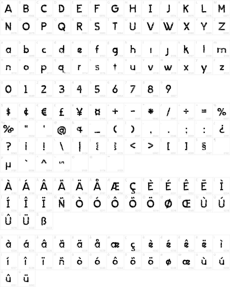 When it rains Character Map