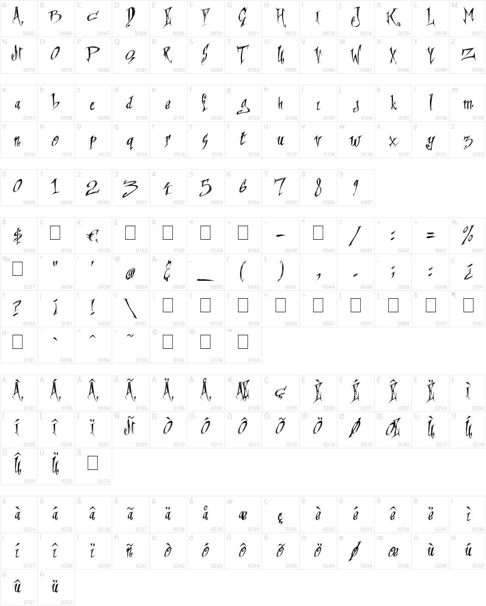 When The Eagles Dare Character Map