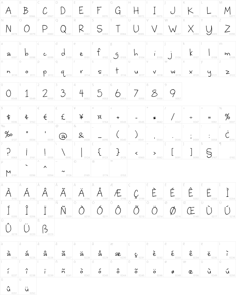 Where stars shine the brightest Character Map