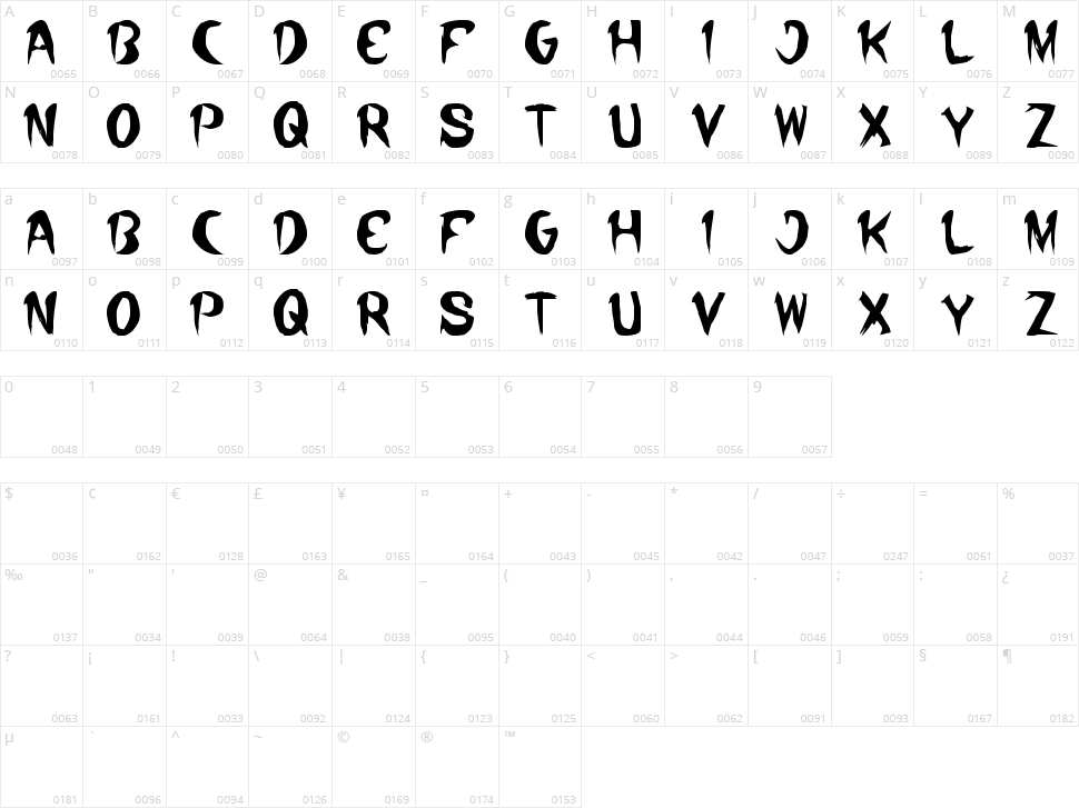 Where Wolf Character Map