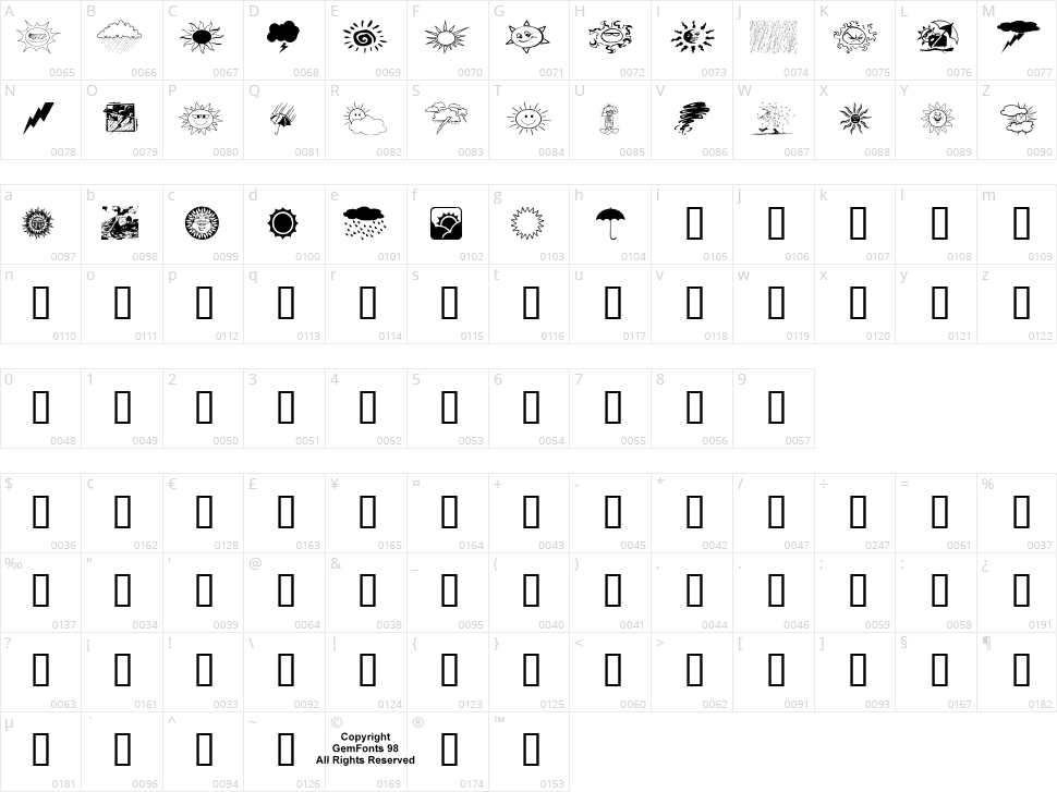 Whethers Character Map