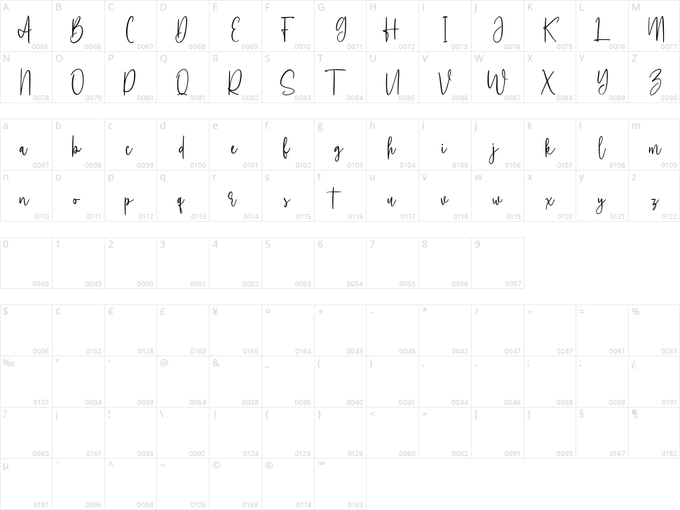 Whillys Character Map