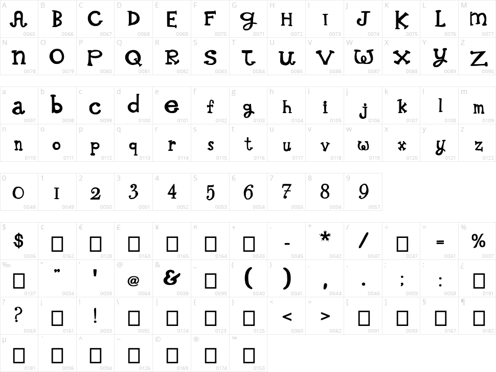 Whimsical Wilma Character Map