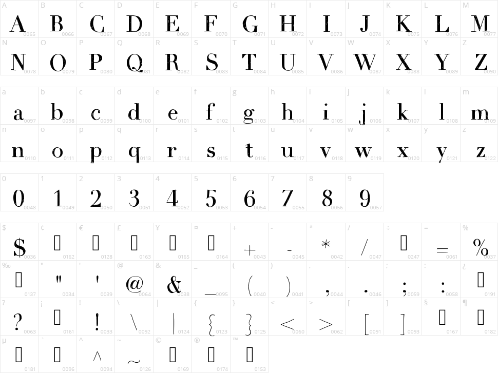 Whimsy Character Map
