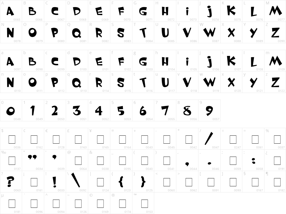 Whimsy Character Map