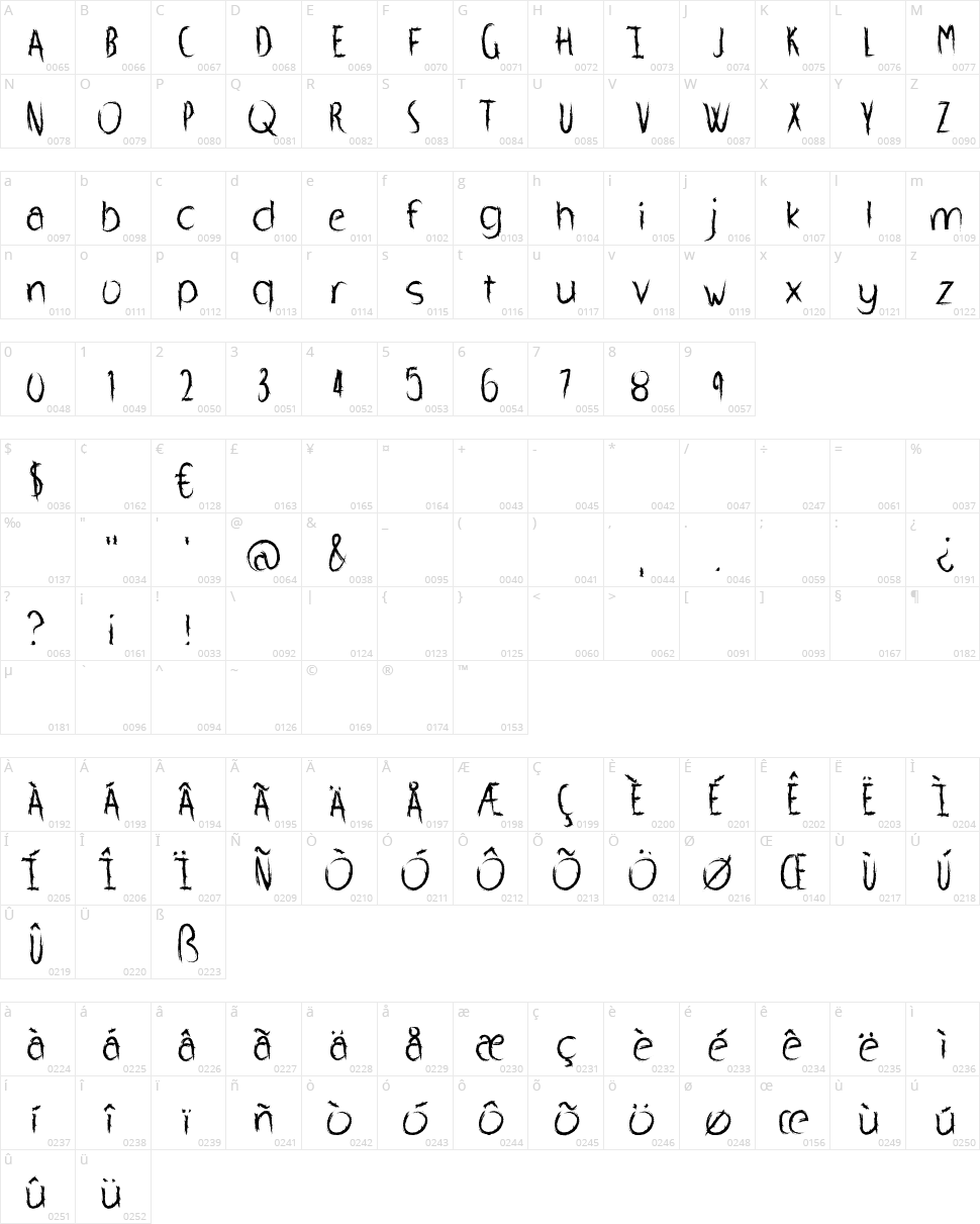 Whipped Scream Character Map