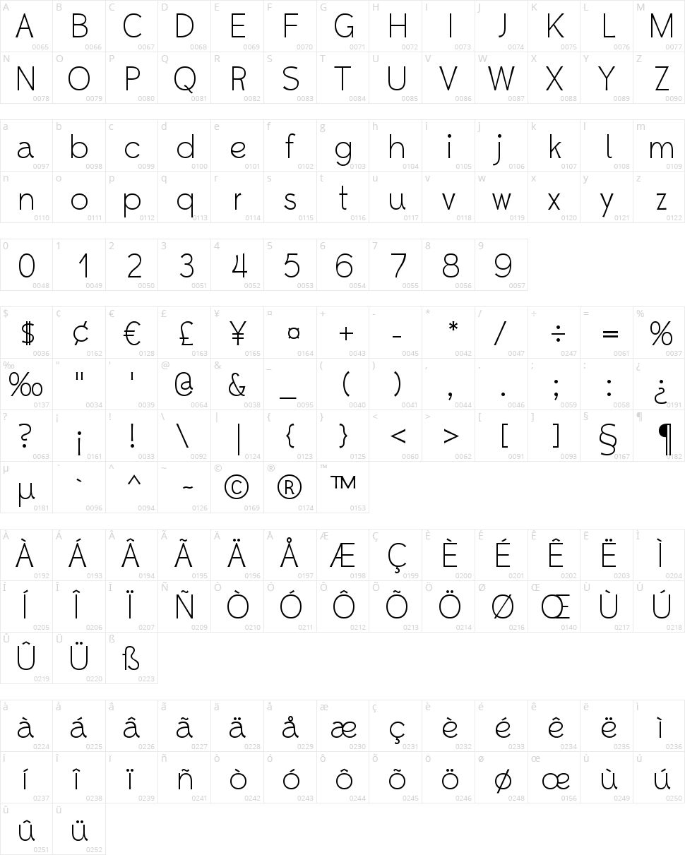 Whipsmart Character Map