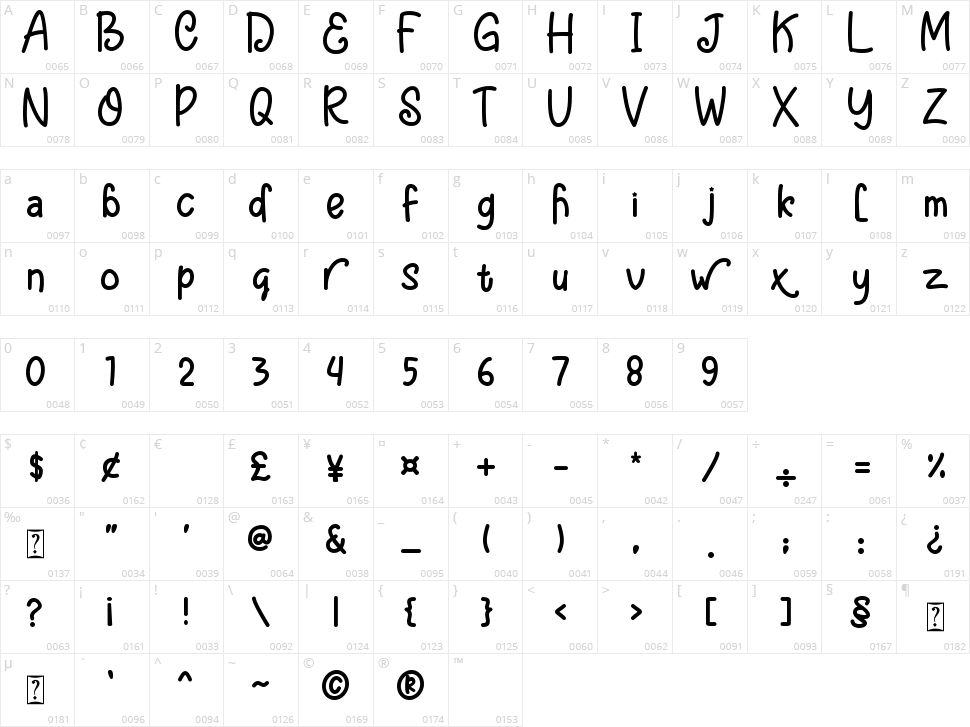 Whished Character Map