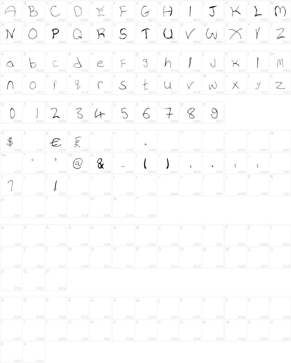 Whiskey Fingers Character Map