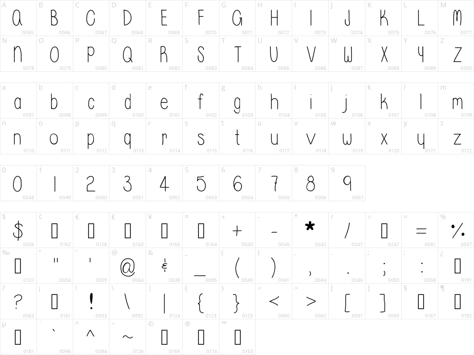 Whisper a Dream Character Map