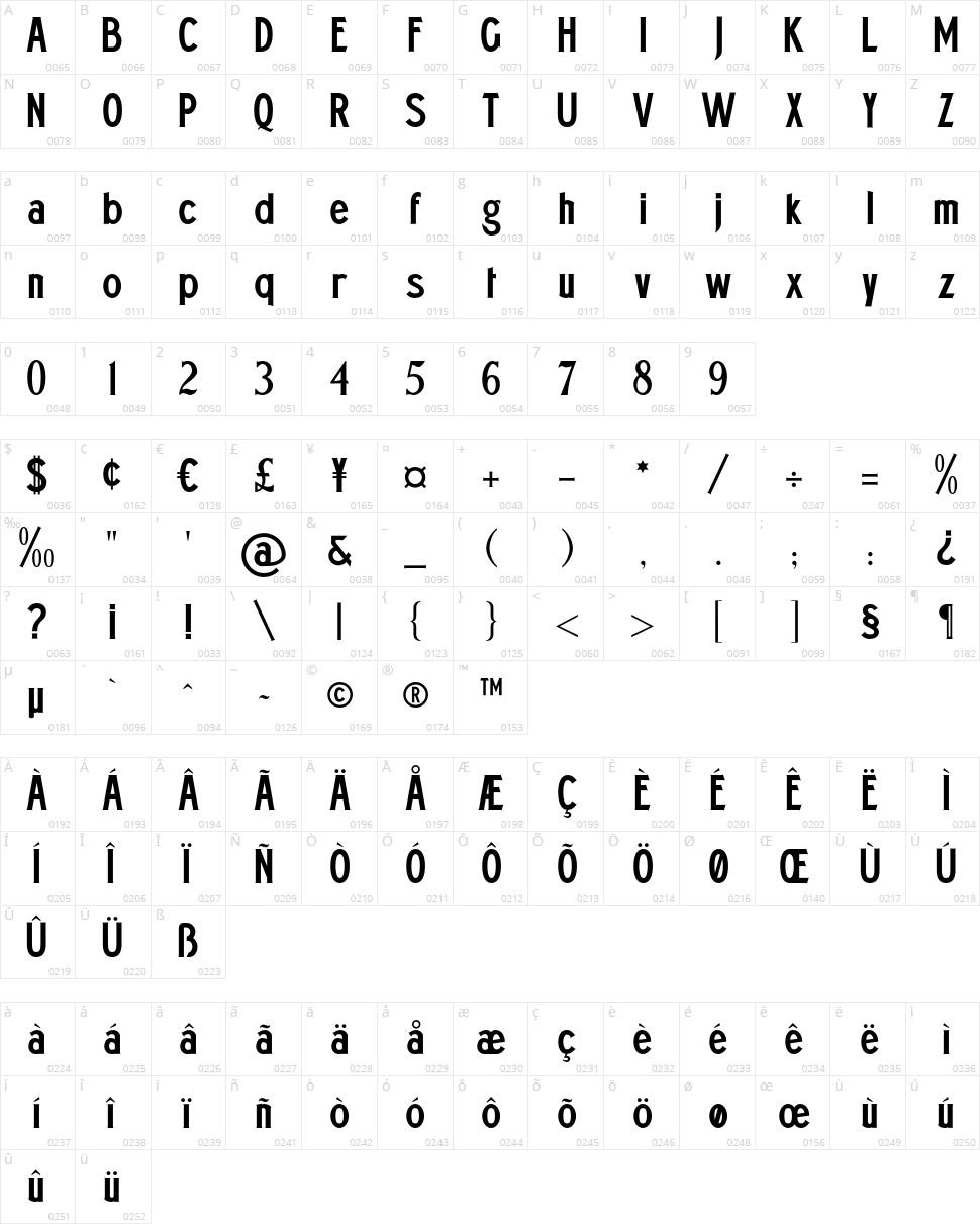 Whitby Brewers Character Map