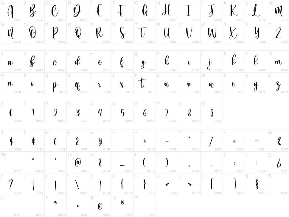 White Bowling Character Map