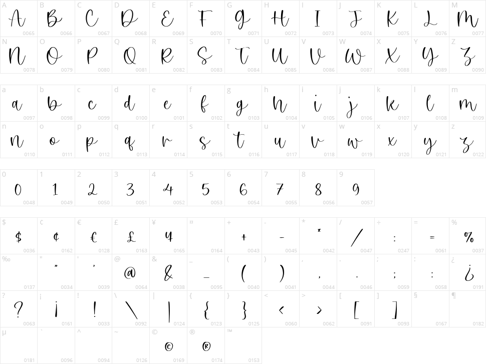 White Butter Character Map