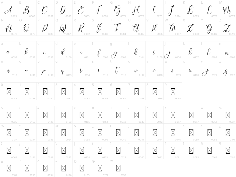 White Chunti Character Map