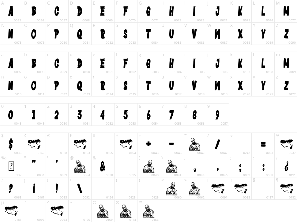 White Gorilla Character Map