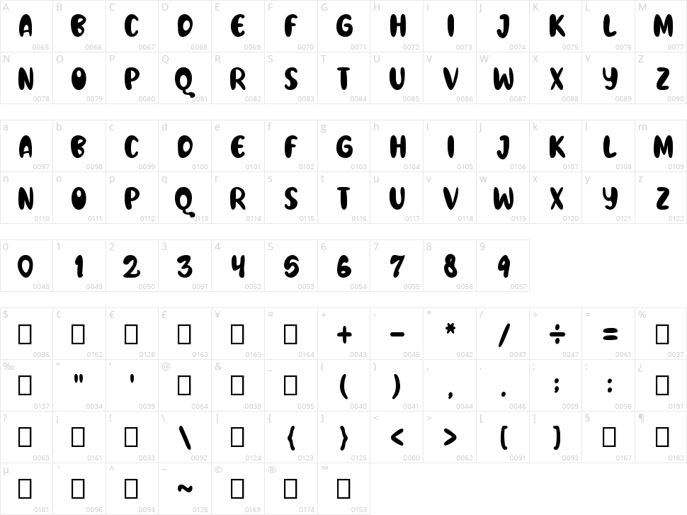 White Qwarto Character Map