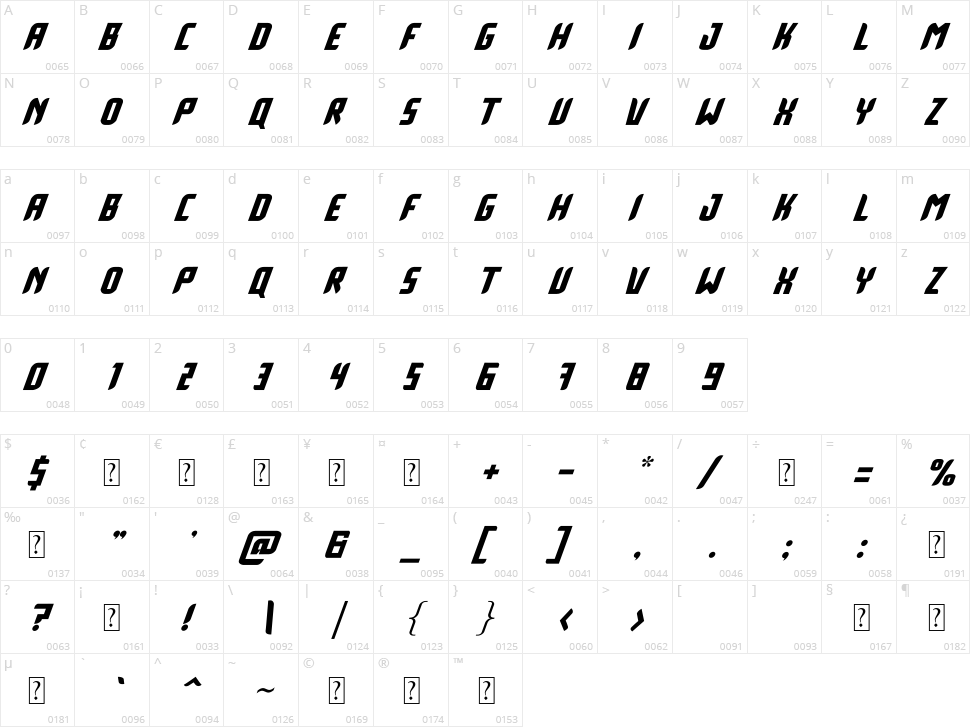 White Systemattic Character Map