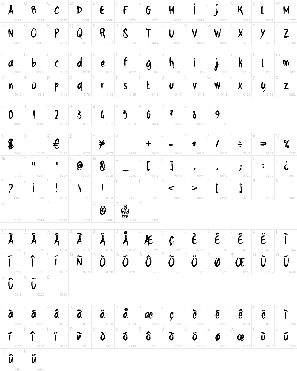 White Shark Cre Character Map