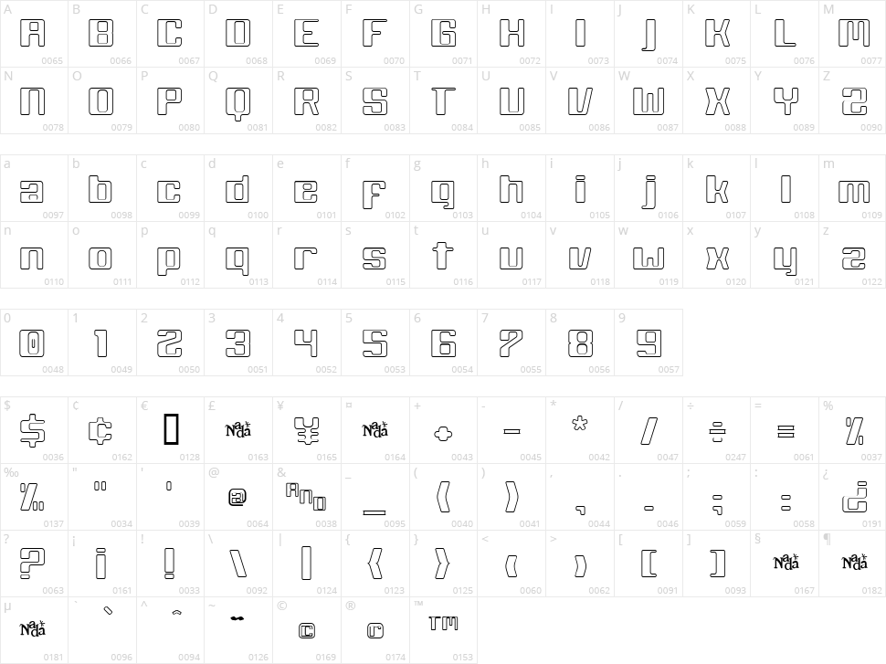 White Wolf Character Map
