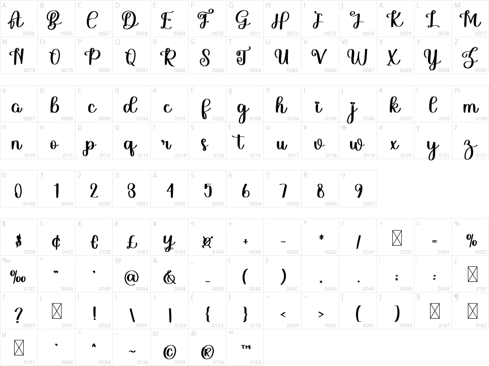 Whiteboard Character Map