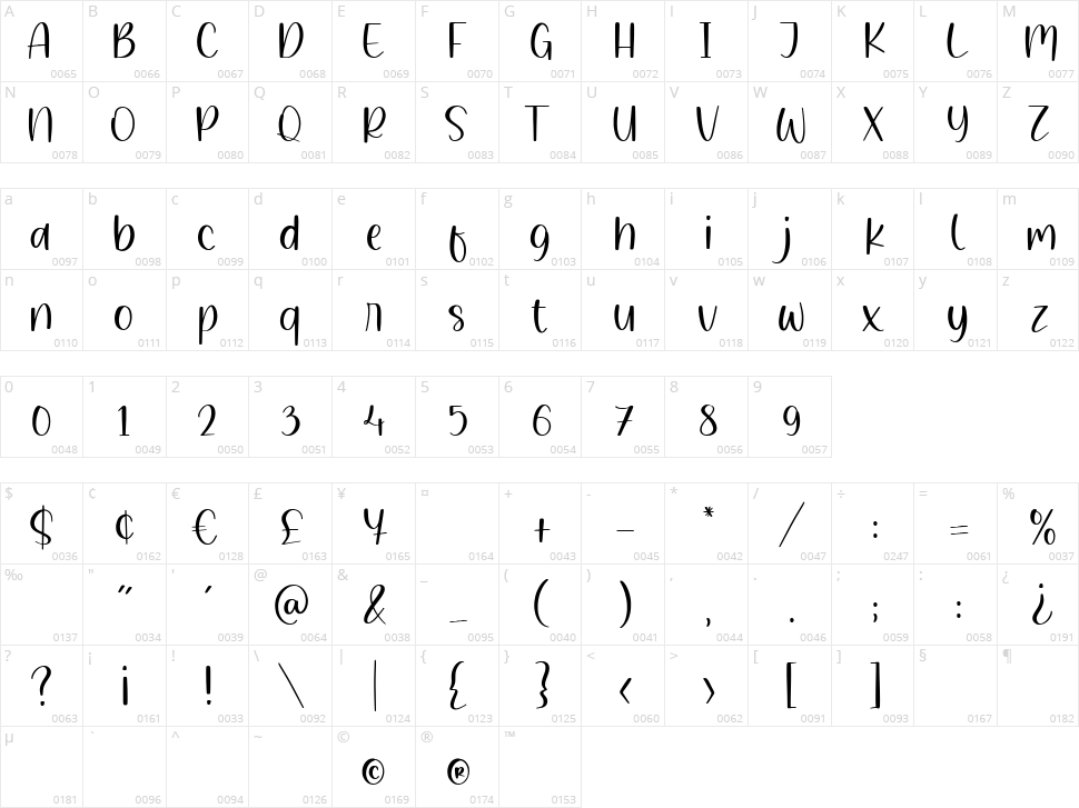 Whiteland Character Map