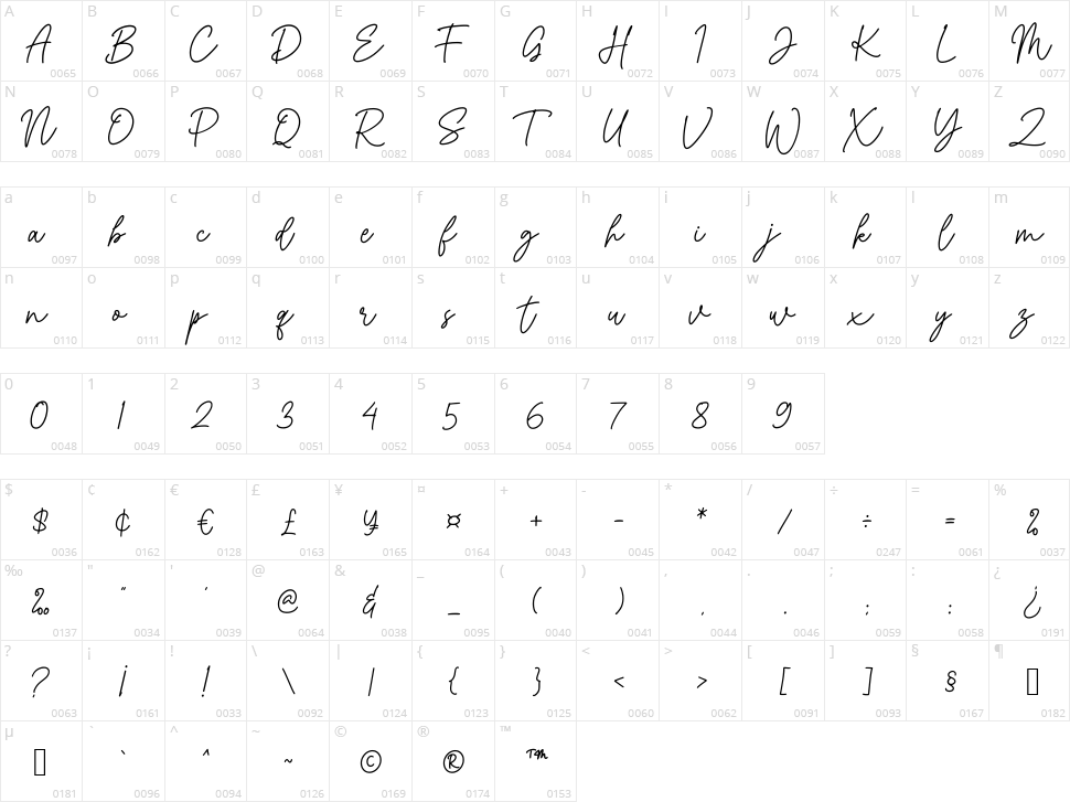 Whitney Melody Character Map