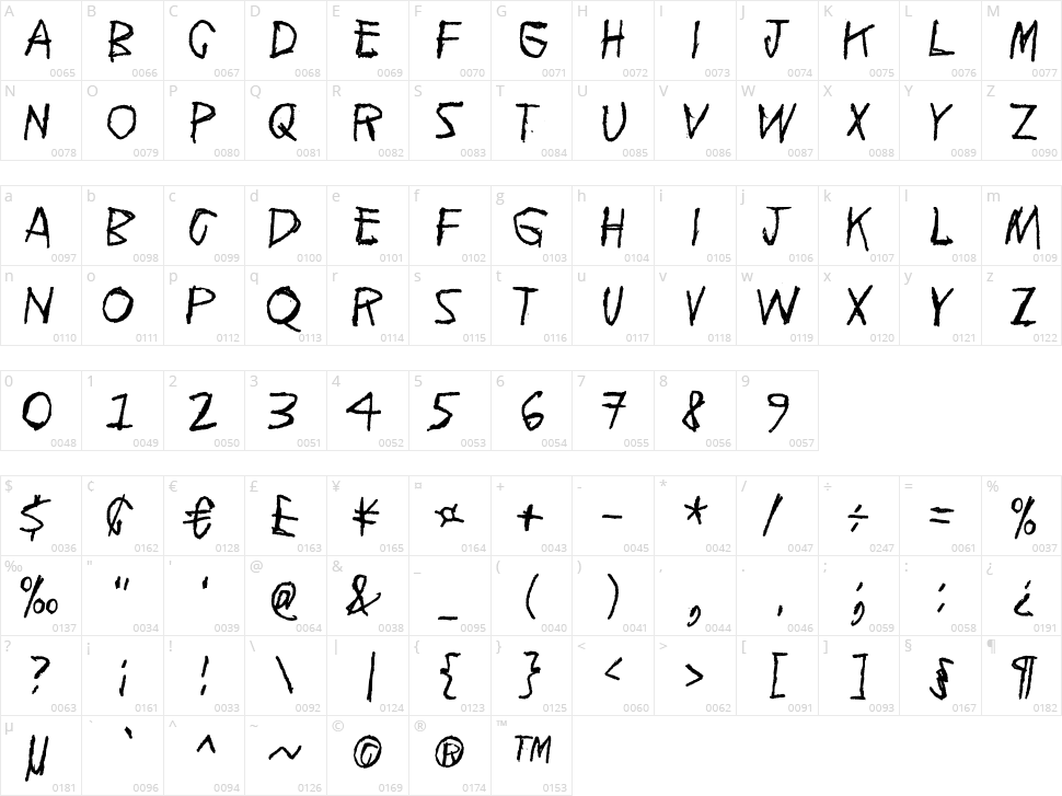 Who are you Character Map