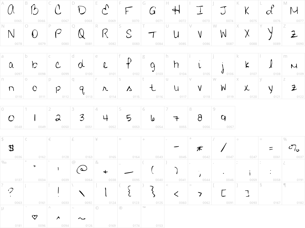 Who Needs Consistency Character Map