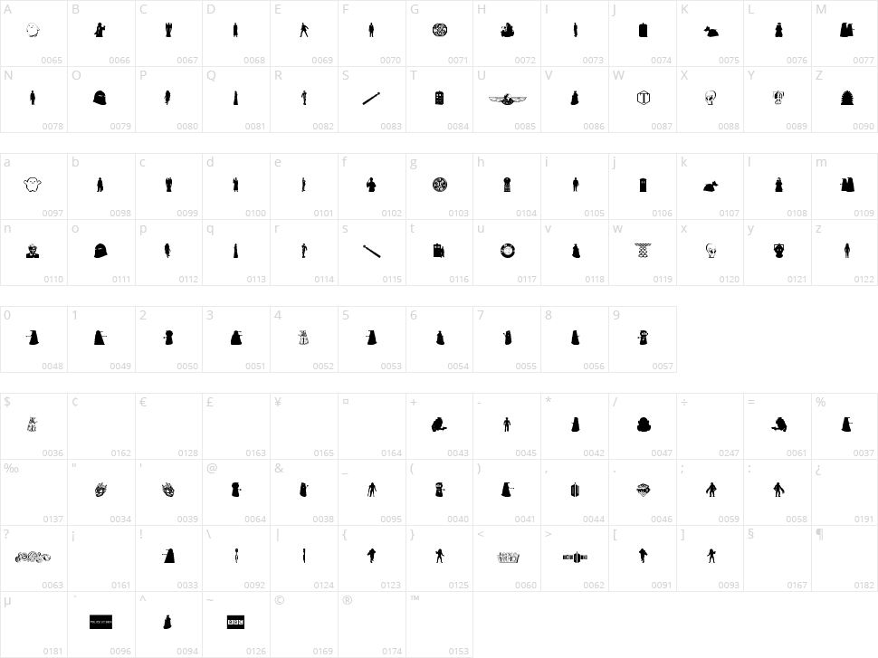 Whovian Character Map