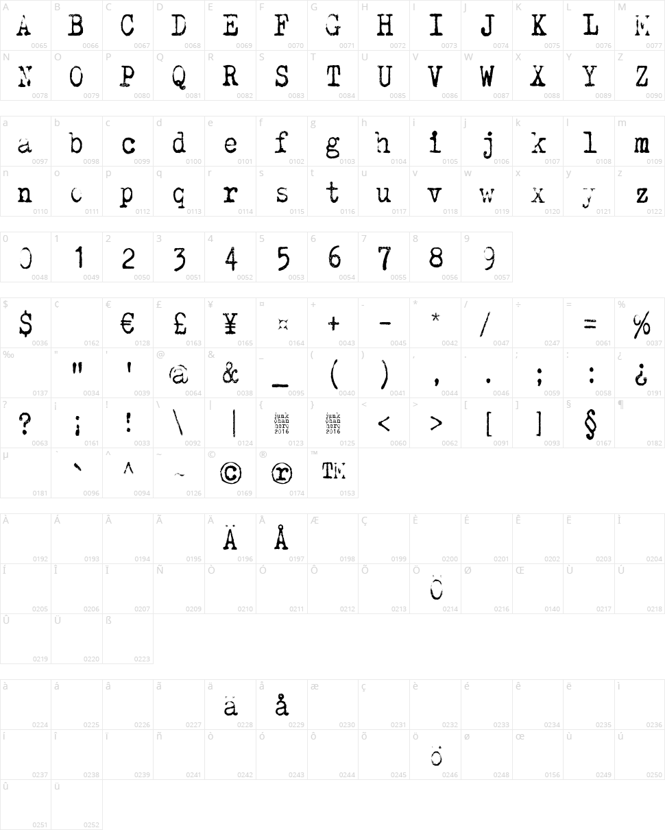 Why do we blink so frequently Character Map