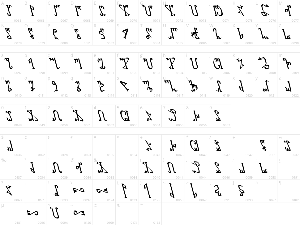 Wiccan Ways Character Map