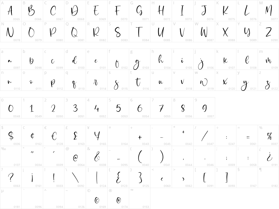 Wicked Dream Character Map